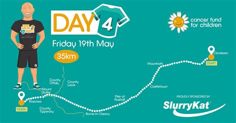 Neerukulla 35km 2025